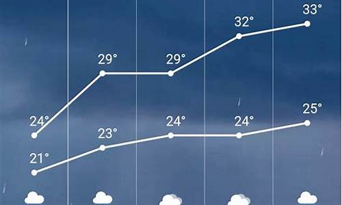 滦县天气预报15天查询_滦县天气预报15