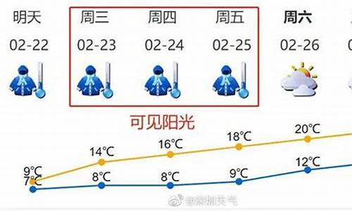 深圳气温多少度停止户外作业_深圳气温多少