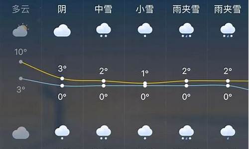 永修天气预报一周七天_永修天气预报一周