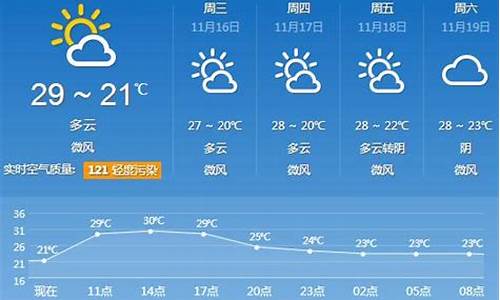 广东广州天气预报30天_广东广州天气预报30天查询