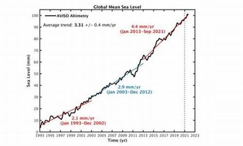 2020年全球气候状况报告_2022年全