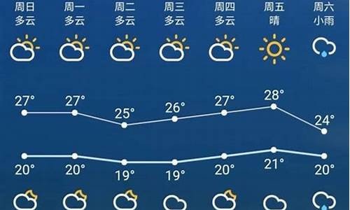 依兰天气预报一周七天_依兰天气预报一周7天