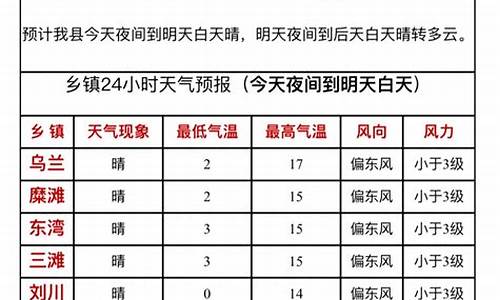 靖远天气预报30天_靖远天气预报