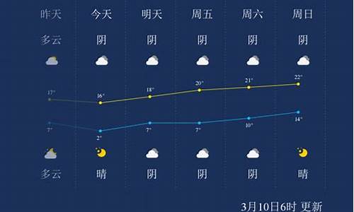 阿克苏天气预报15天_阿克苏天气预报15天准确一览表