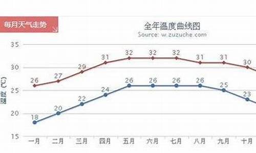 三亚全年气温变化_三亚气温一年气温曲线