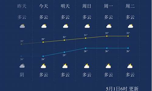 北海天气气预报30天_北海天气气预报