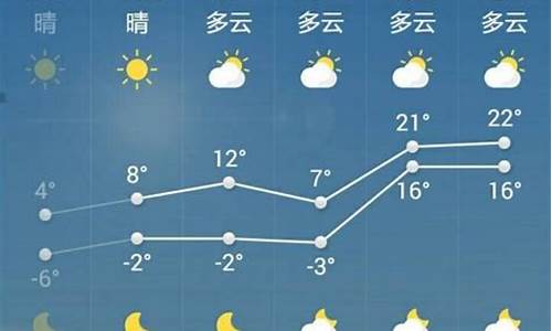 北海天气预报一周7天查询_北海天气预报一周7天查询