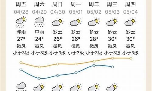 清远天气微博_急性m5型白血病