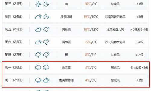 安徽合肥明天天气预报会下雨吗最新消息_合