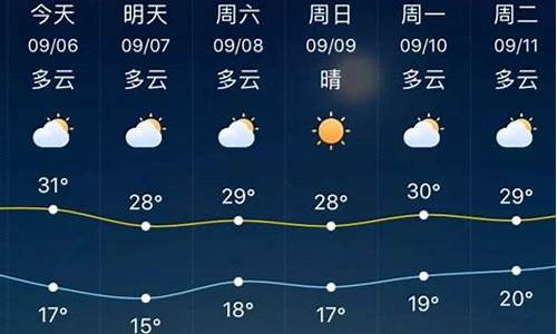 临淄天气预报天气_临淄天气预报 一周