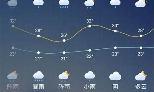 广元天气预报一周7天查询结果_广元天气预