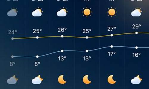 未来一周天气预报深圳_深圳未来1周天气