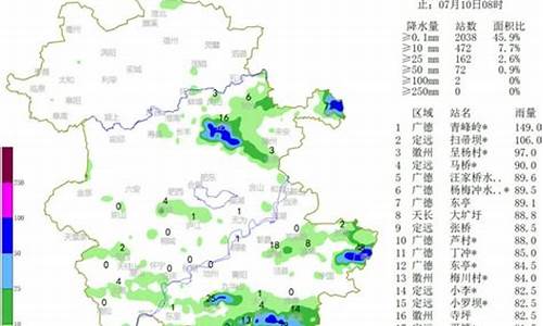 安徽省的天气气候_安徽天气怎么样