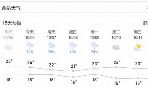 余姚天气15天天气预报最新_余姚天气15