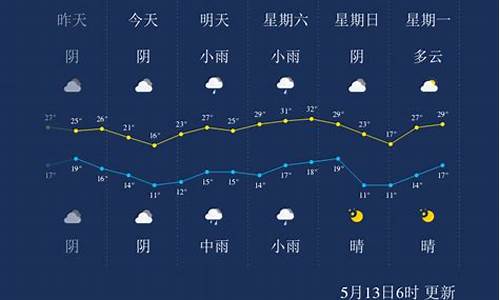 三门峡天气预报_三门峡天气预报15天天气