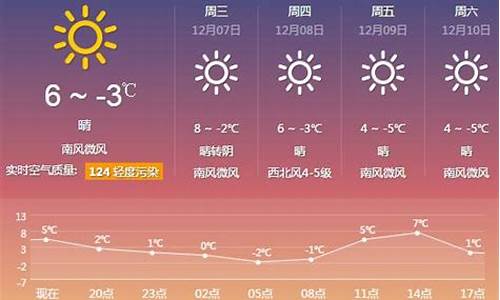 厦门天气预报最新15天_厦门天气一周天气