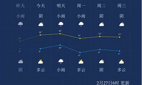 今天淮南天气预报24小时查询_今天淮南天气预报24小时