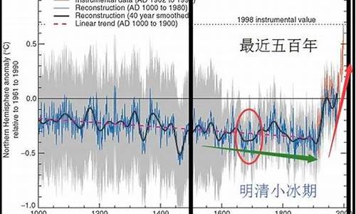 全球气候变暖谎言_全球气候变暖是吗