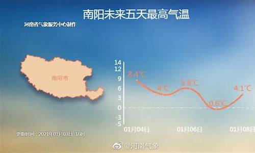 南阳天气预报一周7天_南阳天气预报一周7