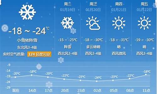 牡丹江天气预报一周15_牡丹江天气预报一