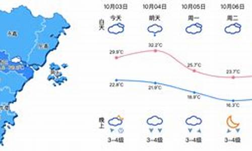 浙江温州洞头天气预报15天_浙江温州洞头天气预报