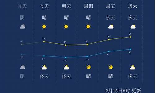 南通天气预报7天一周_南通天气预报7天一