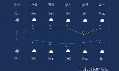 马鞍山15天天气预报最新_马鞍山15天天气预报