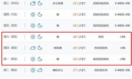 天气温度历史查询昆明天气预报_天气温度历