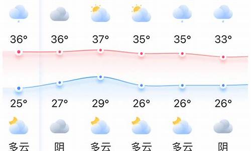 礼泉天气预报一周7天实时_礼泉天气预报一