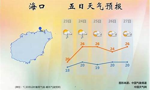 海南天气预报一周7天实时查询_海南天气预