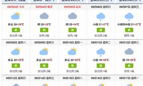 长沙天气预报15天准确一览表_张家界天气预报15天准确一览表