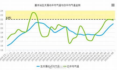 深圳天气什么时候开始转凉_深圳天气什么时