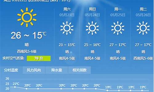 辽宁大连天气预报24小时_辽宁大连天气预