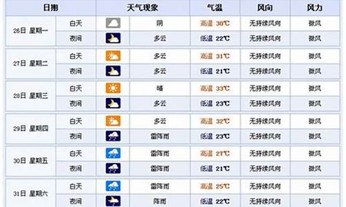 横店天气预报一周天气天_横店今日天气