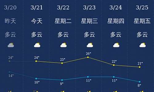 丽江天气预报15天查询_丽江天气预报15