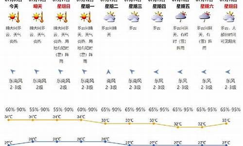 2021年1月份天气统计表_2021年1月份天气情况