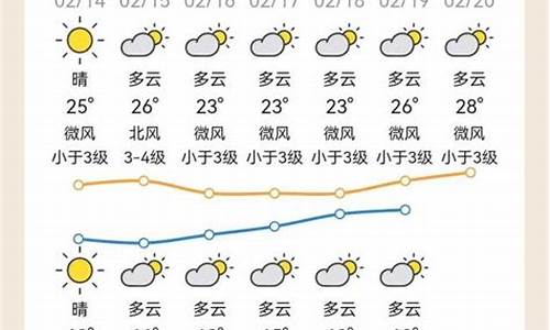 龙川天气_龙川天气预报