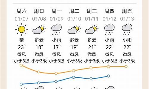 大埔天气预报_大埔天气预报15天