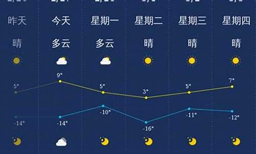 大同天气预报?_大同市天气预报一周