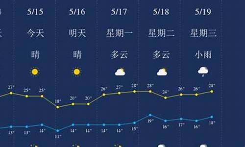 丽江天气预报15天最新_丽江天气预报10天查询准确