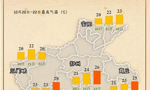 河南未来15天天气情况_未来河南天气预报