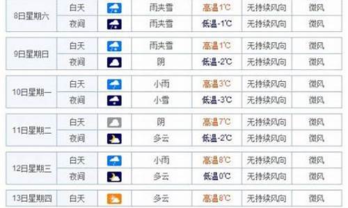 武汉天气40天趋势_武汉天气 40天