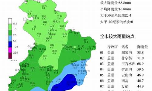 营口天气预报30天查询结果更新表_营口天