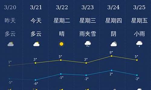 吉林天气_吉林天气预报15天准确一览表