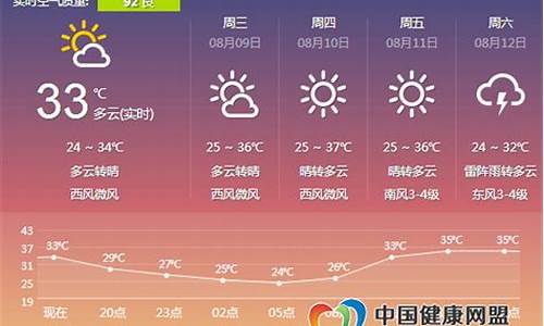 24小时天气预报郑州金水区东风路_24小时天气预报郑州