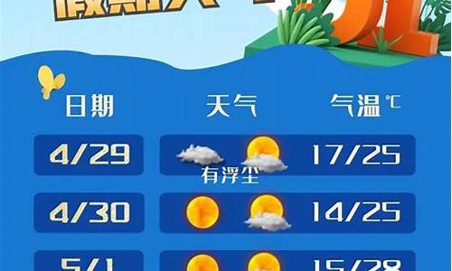 奉贤区天气预报最新消息15天_奉贤区天气预报最新消息