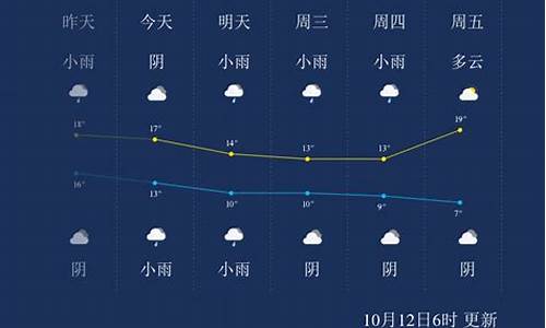 洛阳天气历史查询_洛阳天气历史查询最新