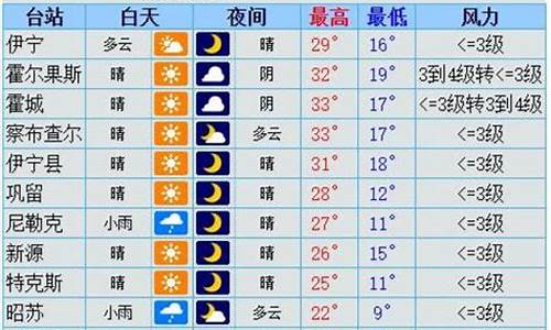 四县天天气预报_四州天气预报