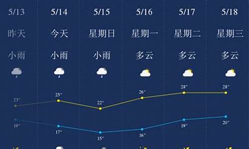 柳州天气预告一个月_柳州天气预告