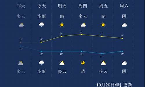 湖南娄底天气_湖南娄底天气预报7天